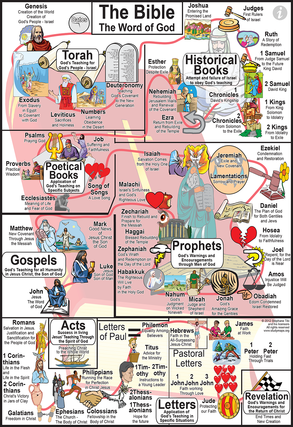 StudyMap Bible in English