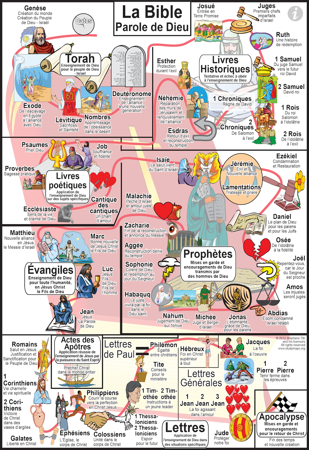 StudyMap Bible in English